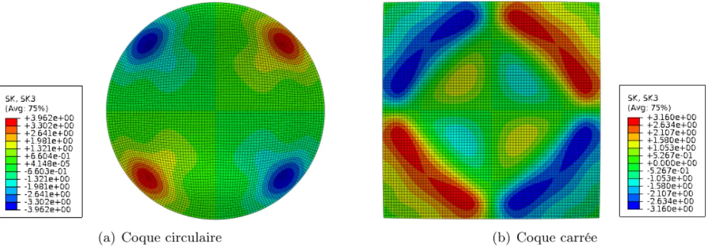 Figure 1.15 – Champ de courbures k xy lorsque la coque devient instable, correspondant aux points (à fond) verts de la figure 1.14(a).