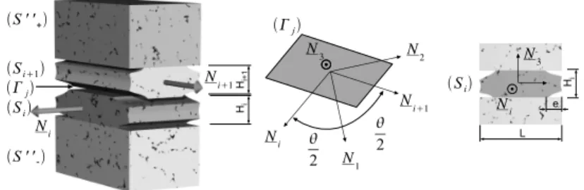 Figure 1. Cellule élementaire et notations du problème de d’interface