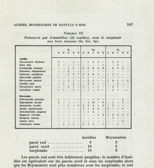 TABLEAU   III 