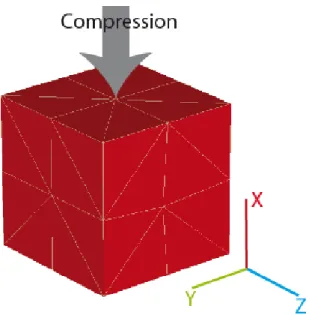Figure 3-2 : Présentation du cas utilisé pour la validation du couplage 
