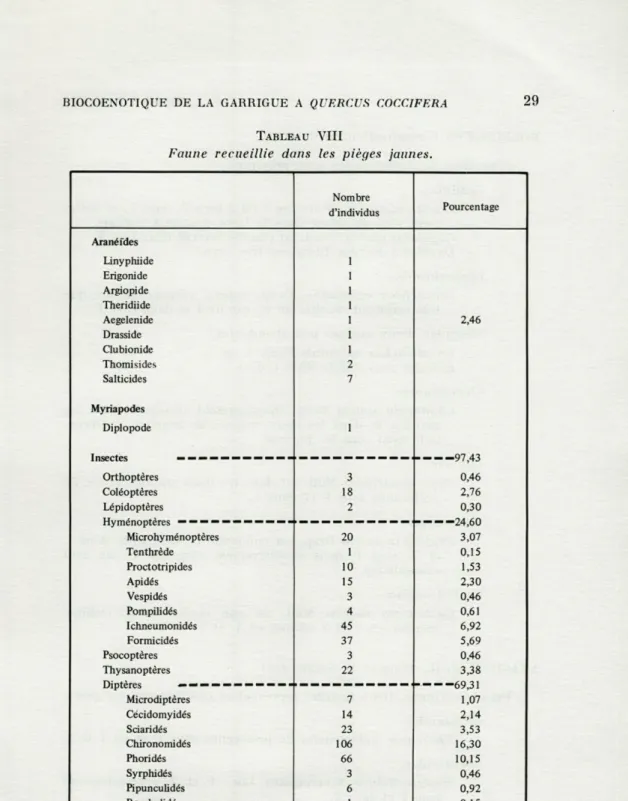 TABLEAU  VIII 