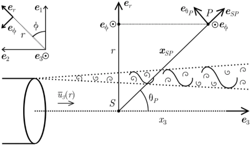 Figure I.10 – Schéma de la configuration étudiée par McAlpine et al. [84].