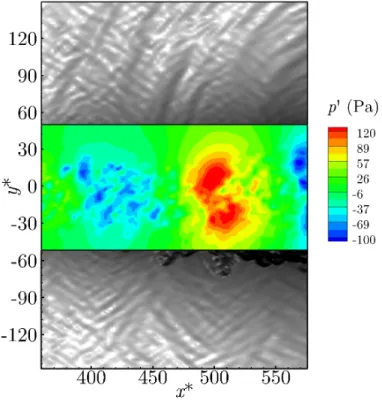 Figure II.31 – Visualisation instantanée à t = 25, 4 ms par Schlieren numérique des ondes acoustiques émises par les larges structures turbulentes.