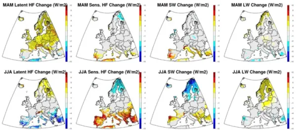 Figure II.3: Changes, between the 1971–2000 and the +2 ◦ C periods, in surface energy fluxes.