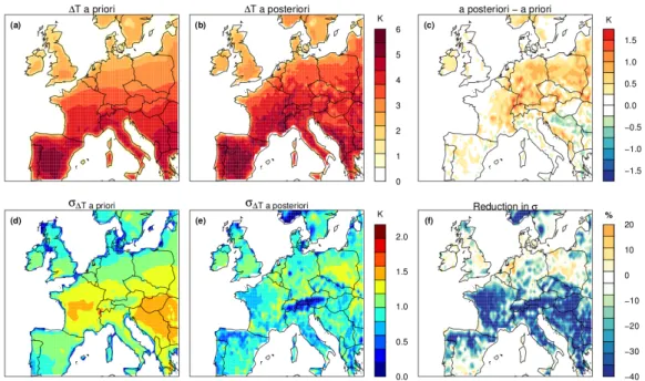 Figure II.4: (a) Mean predicted summer temperature change of 15 RCMs, i.e., a priori sim- sim-ulations, (b) predicted temperature change that is compatible with observed sensible heat flux, i.e., a posteriori based on Bayesian Model Averaging, and (c) the 