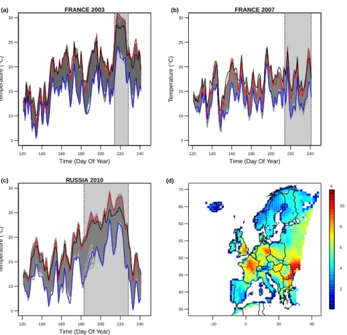 Figure 3. Time series of daily mean temperature over France in 2003 (a) and 2007 (b) and Russia in 2010 (c)