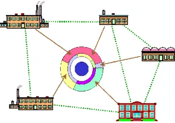 Figure 4 Virtual Manufacturing Enterprise 