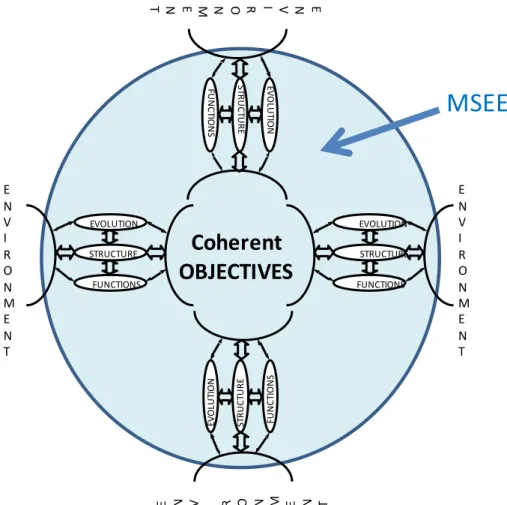 Figure 11 MSEE as a system of systems 