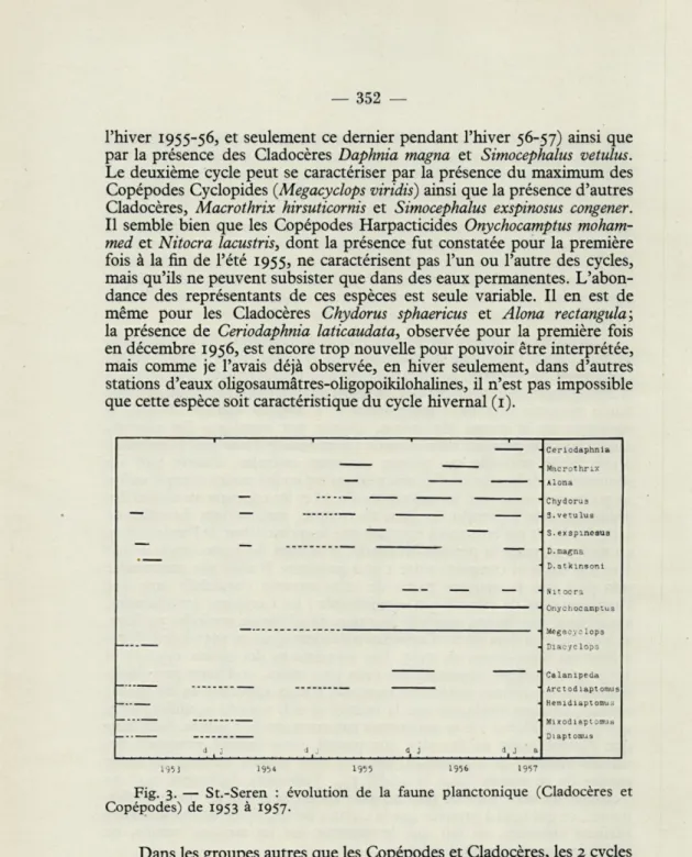 Fig.  3.  —  St.-Seren  :  évolution  de  la  faune  planctonique  (Cladocéres  et  Copépodes)  de  1953  à  1957