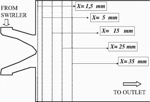 Fig. 3.29  Positions des coupes pour la comparaison des prols de vitesse