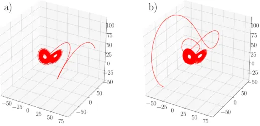 Figure 1.6 – Deux orbites du Lorenz (1963). Sur la Figure a), la condition initiale est ( 80, 50, 50 ) , tandis que c’est (− 50, − 50, − 50 ) sur la Figure b)