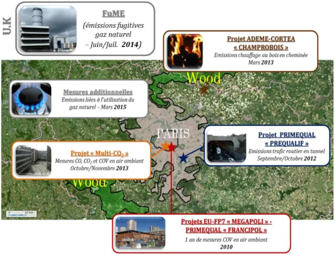 Figure 13 – Vue d‟ensemble des différentes campagnes de mesures étudiées dans le cadre de ce projet doctoral 