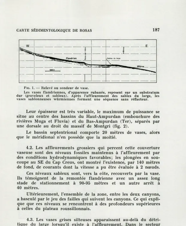 FIG.  1.   —  Relevé  au  sondeur  de  vase. 