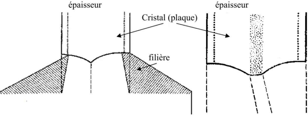 Fig. 2. 8. Distribution de microbulles dans les plaques de saphir obtenues à différentes  vitesses de tirage (a - 1.4mm/min, b - 3.6mm/min) [Perov - 79]