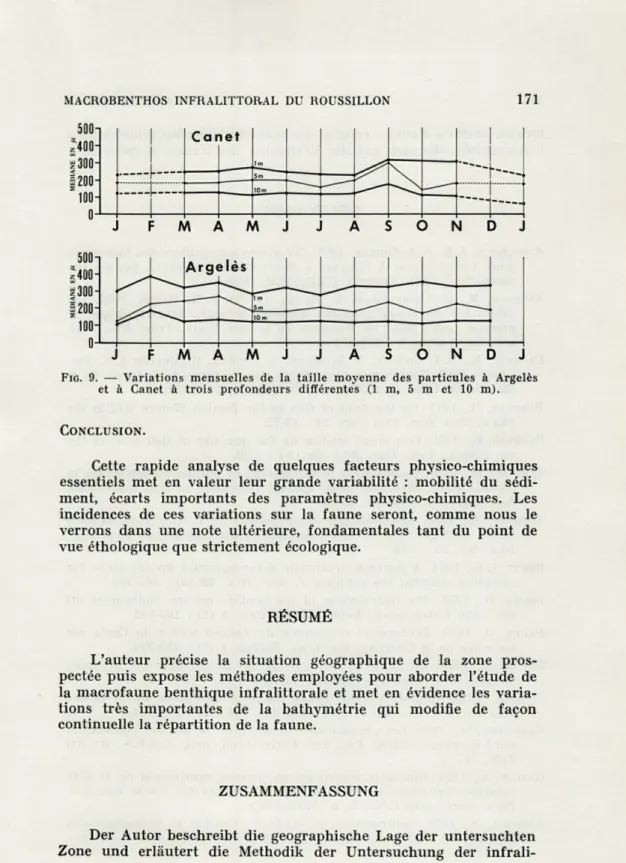 FIG.   9.  —  Variations  mensuelles  de  la  taille  moyenne  des  particules  à  Argelès  et  à  Canet  à  trois  profondeurs  différentes (1   m,  5  m  et 10   m)