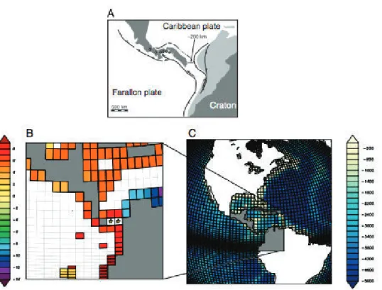 Figure 3.5 – The position of narrow Central American seaway since the early Miocene (a) and the related CAS location in the model (b and c)