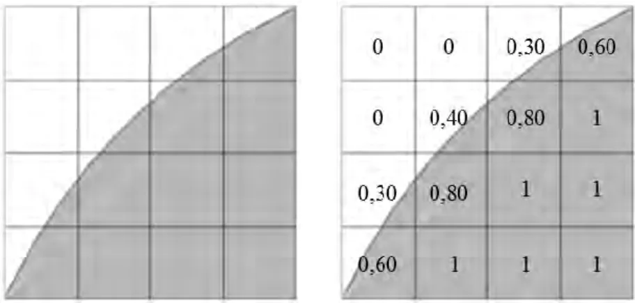 Figure I-23: Exemple de tracé de l'interface liquide/vapeur dans un maillage 2D 4x4 en fonction de la  fraction volumique liquide 