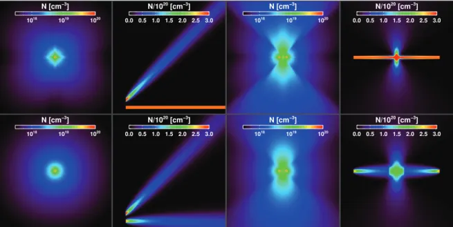 Figure 3.1: Comparison of radiative transport in 2D RamsesRT runs (no gas interaction) with the HLL (top) and GLF (bottom) ﬂux functions