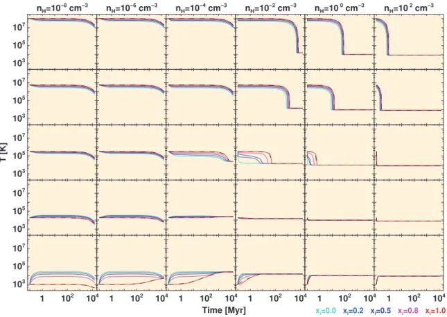 Figure 4.4: Temperature convergence with an ionizing photon ﬂux of 10 5 s −1 cm −2 .