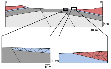 Figure 4 – Deux d´ efis pour la g´ en´ eration de maillage des mod` eles structuraux.