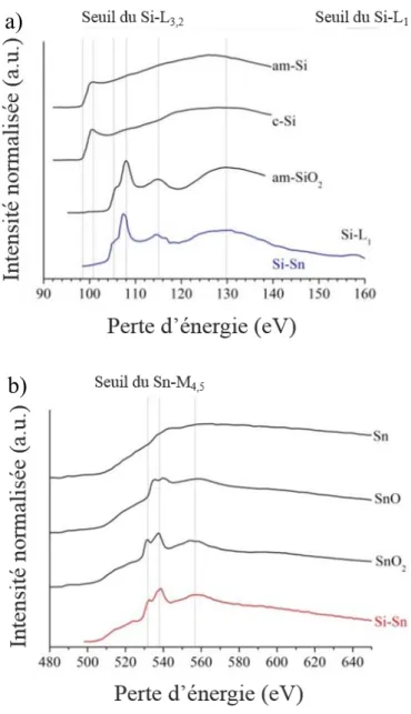 Fig  III.7,  une  image  TEM  en  haute  résolution  d’un  nanocristal  β-SnO 2   est  montrée