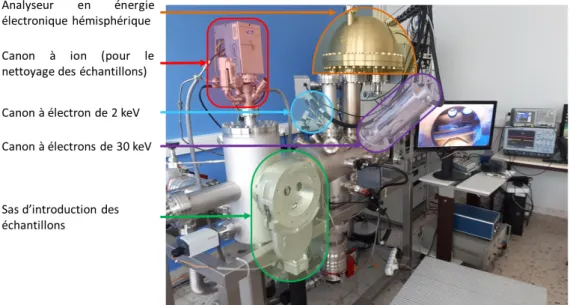Figure 3.1. – Photographie du banc de mesure DEESSE dédié à l’étude de l’émission électro- électro-nique à basse énergie.