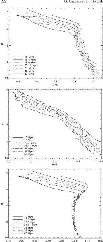 Fig. 3. Comparison of evolutionnary tracks given by Baraffe et al.