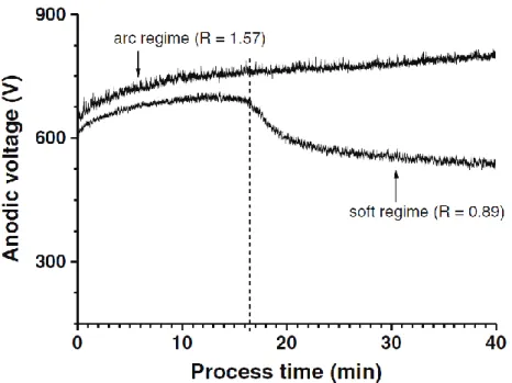 Figure  I-  10.  Visual  aspect  of  micro-discharges  during  PEO  processing  of  aluminiun  under  &#34;soft&#34;  regime  conditions