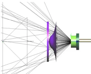 Figure 52 : Comparaison de la puissance optique de référence (à gauche) avec celle du luminophore 