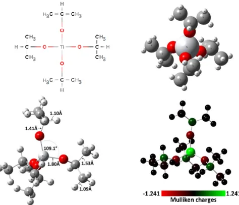 Figure II-19: Different representations of TTIP molecular structure: 2D; 3D molecule geometry optimized by  DFT calculations (Gaussian 09) and visualized by GaussView 5