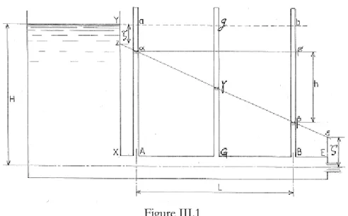 Figure III.1  Plusieurs conséquences sont importantes à noter : 