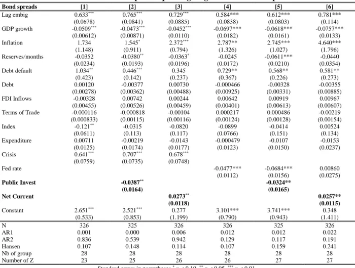 Table 3: The effect of public spending on government bond spreads 