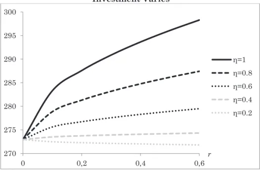 Table  2.1  illustrates  the  economic  impact  of  each  policy  instrument.  We  also  study  the  impact on the Northern country’s expected public revenues