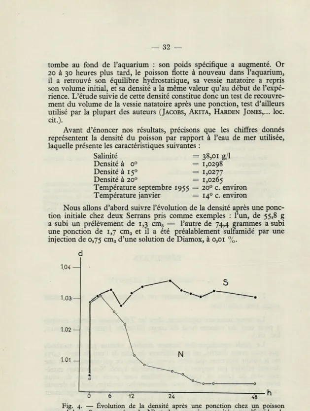 Fig.  4.  —  Évolution  de  la  densité  après  une  ponction  chez  un  poisson  normal  de  55,8  grammes  (courbe  N)  et  chez  un  poisson  traité  aux  sulfamides  de  74,4  grammes  (courbe  S)