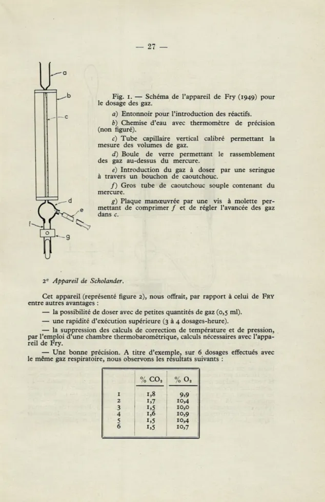 Fig.  i.  —  Schéma  de  l'appareil  de  Fry  (1949)  pour  le  dosage  des  gaz. 