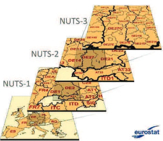 Figure 2.5  NUTS classification 