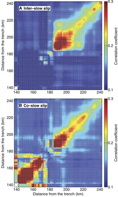 Fig. 4. Interaction across LFE sources. (A and B) Each cell in (A) and (B) represents the spatially smoothed correlation between different LFE event counts (see text)