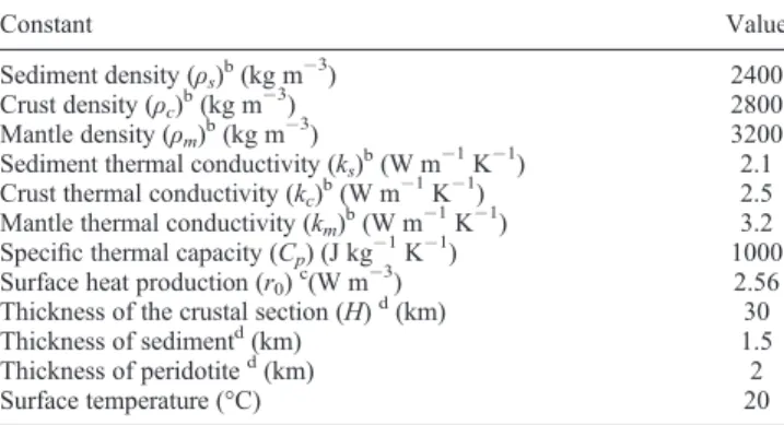 Table 1. Values and Constants Used in the Numerical Model a