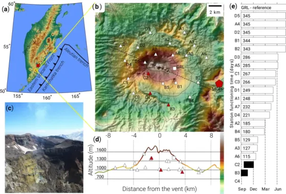 Figure  1.  Gorely  temporary  seismic  network  (August  2013–August  2014)  in  the  context  of  study  region: (a) map of the Kamchatka peninsula with main tectonic features (red square indicates the city  of  Petropavlovsk-Kamchatsky,  black  triangle