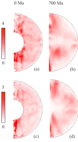 Figure 7: Meridional cuts of the axial magnetic energy density (snapshots normalized by present-day mean energy density) in present-day (0Ma, left) and pre-ICN (700 Ma, right) strong-field dynamo simulations defined using History 1 (a,b) and History 2 (c,d