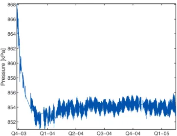 Figure 4. Pressure data at the wellhead of the AIG10 borehole was recorded for more than one year