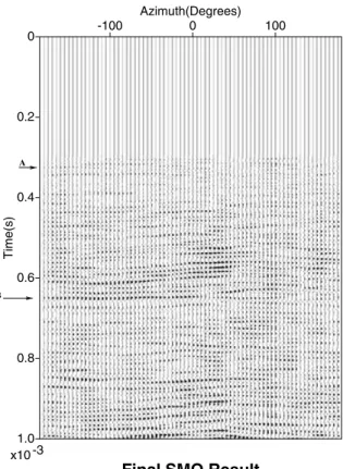 Figure 10. Raw data after the demodulation (DEM) correction. Note how the main oscillation was flattened as expected.