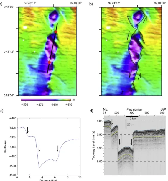 Fig. 5. (a) Un-interpreted and (b) interpreted bathymetric image of a pull-part basin along the southern segment of F6a