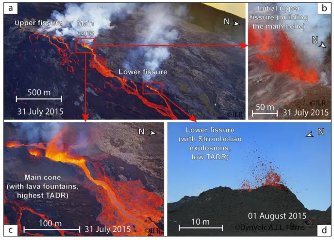 Fig. 2 – Pictures of the different eruptive activity during the July 2015 eruption. (a) Aerial picture of the whole  714 