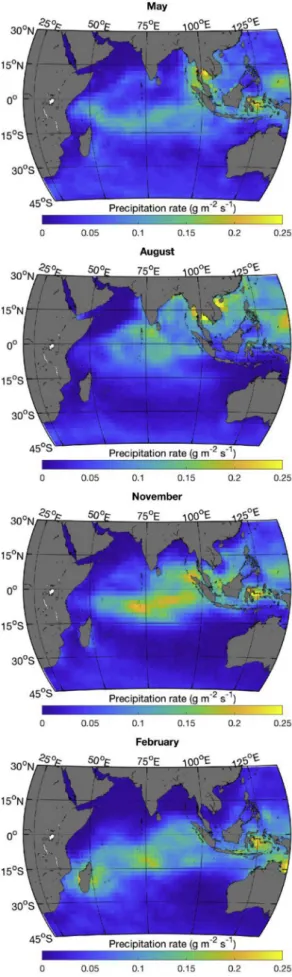 Fig. 3. Precipitation rate for selected months.