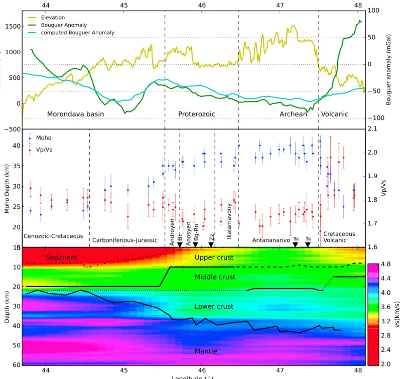 Figure 7. Cross section along the main proﬁle AB. (top) Elevation (yellow), observed Bouguer anomaly [Fourno and Roussel, 1994] (green) and computed Bouguer anomaly (cyan)