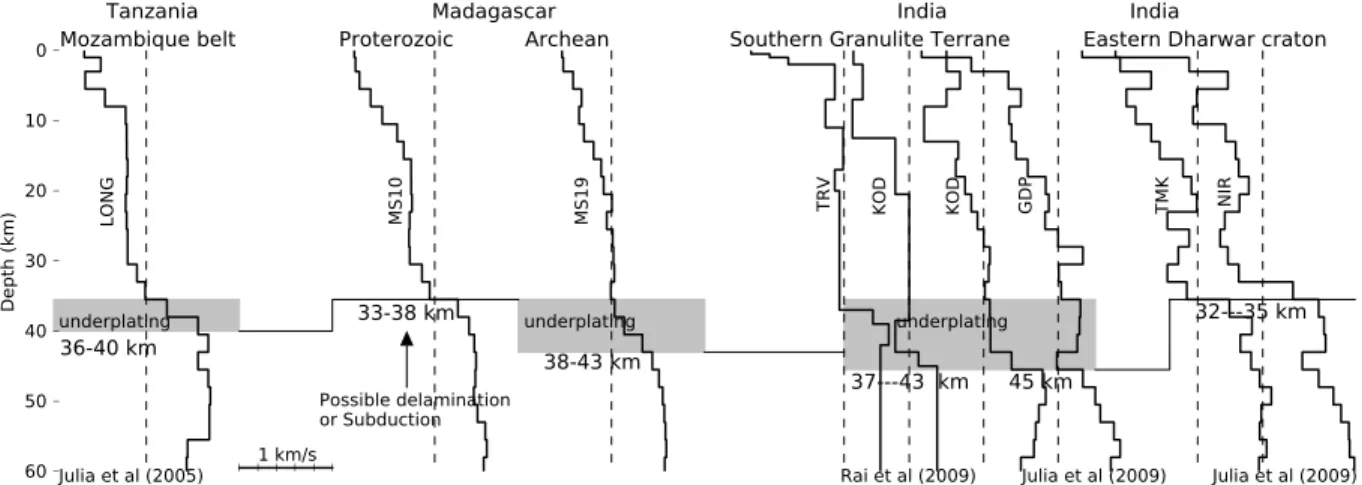 Figure 8. Crustal structure from the joint inversion of receiver function and surface wave dispersion in Tanzania, Madagascar, and India
