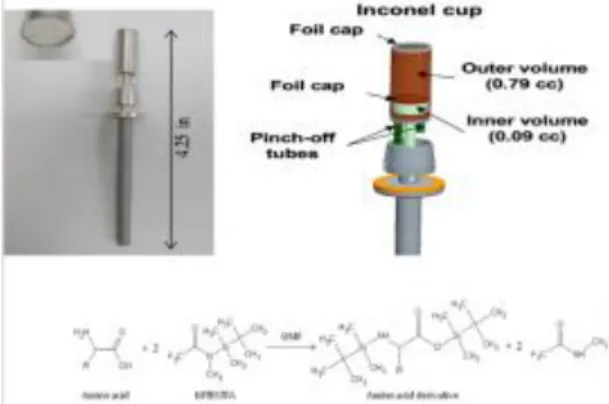 Figure 1. The MTBSTFA cup (top) and reaction with an amino acid  (bottom)  that  displaces  the  hydroxyl  hydrogen  with  the  methylated  silica group to produce a volatile derivative
