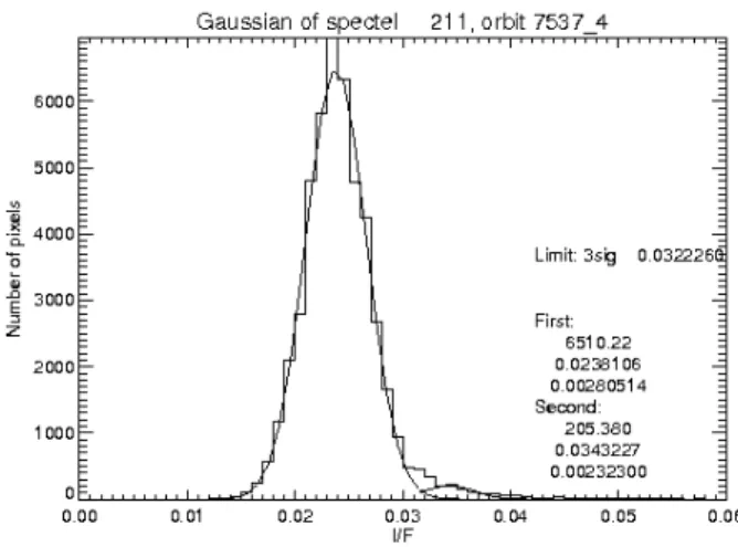 Figure 5: Example of the reflectance distribution at the cloud wavelength for the orbit #7537 4.