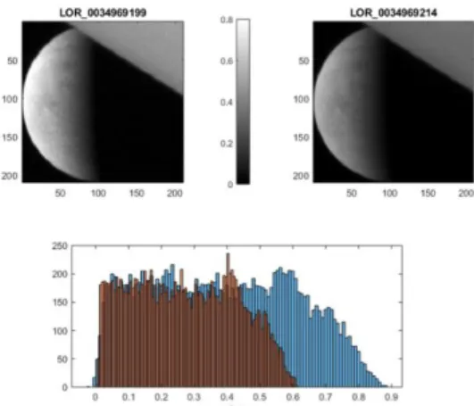 Figure 1: Comparison of two observations taken a few  minutes apart. Top: the two LORRI images